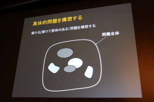 ���������꡼ No.030�Υ���ͥ������ / ��CEDEC 2016���ǿͤΤ褦�˹ͤ������ͤȤ��Ƽ¹Ԥ��롣��Ĵ�ֱ�ֲ�����Ĵ�����롧���򤯡����Ω�������ȡ��꡼�Τ��븦�泫ȯ�Τ������İ�֥�ݡ���