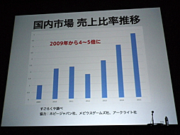 ���������꡼ No.006�Υ���ͥ������ / ��CEDEC 2016�����ܤΥ��ʥ���������Ծ�κ��ȡ�������ħ���֥��ʥ��������बǮ���ä��������׹ֱ��ݡ���