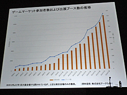 ���������꡼ No.013�Υ���ͥ������ / ��CEDEC 2016�����ܤΥ��ʥ���������Ծ�κ��ȡ�������ħ���֥��ʥ��������बǮ���ä��������׹ֱ��ݡ���