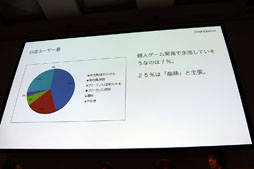 ���������꡼ No.003�Υ���ͥ������ / ��CEDEC 2016�ϼ���������೫ȯ�Υ���������麹���̡��ѥͥ�ǥ������å����֡��ͤ����Ϻ�ꤿ����Τ���ټ����������κ��פ��ݡ���