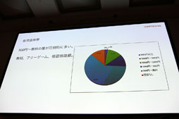 ���������꡼ No.006�Υ���ͥ������ / ��CEDEC 2016�ϼ���������೫ȯ�Υ���������麹���̡��ѥͥ�ǥ������å����֡��ͤ����Ϻ�ꤿ����Τ���ټ����������κ��פ��ݡ���