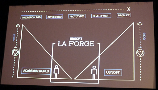 GDC 2019ϵؽ೫ȯ̤Ѥ롩Ubisoft La Forgeǯθ̤
