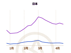 2020年第1四半期に急成長を遂げた“ハイパーカジュアルゲーム”をデータで解析。AdjustとUnity Technologiesが共同レポートを発表
