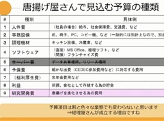 ��CEDEC��KYUSHU�����Ȥ����μ�Ĺ�ȥ�������륲����Υץ��ǥ塼�����ˤ϶�������¿�������ץ��ǥ塼�����ζ�̳��ͤ����ʤɤ��Ҳ𤵤줿���å������ݡ���