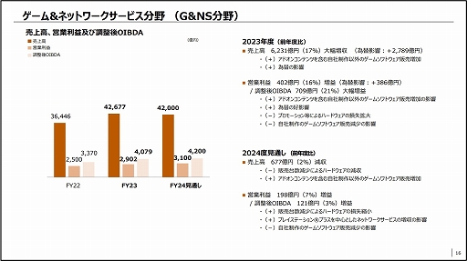 ���������꡼ No.003�Υ���ͥ������ / ���ˡ����롼�ס�2023ǯ�٤η軻��ȯɽ�������13��208���ߤǲ��ǹ��Ͽ��������ʬ����������פ�