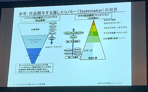 画像ギャラリー No.004のサムネイル画像 / 「『ファンコミュニティ』推しエコノミーの世界線」聴講レポート。中山淳雄氏による講義のあと,ゲーム業界のベテランがDAOなどをテーマに議論
