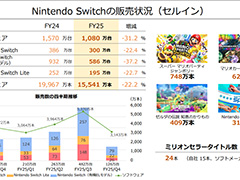 Nintendo Switchは発売9年目として堅調な販売状況。Switch 2の売上に期待。任天堂,2025年3月期 決算短信を公開