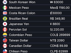 日本で販売されているゲーム,実は北米やEUより割安? 世界中の国や地域での価格を調べてみたら,いろいろ気になった