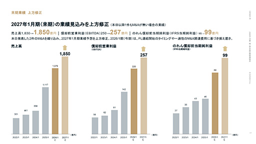 ���������꡼ No.013�Υ���ͥ������ / �Υ��󥿥ӥ塼�ϡ�����������沈�����GENDA���������å����ס�GENDA��������Υ��󥿥��Ȥˤʤ�Ȥ��ˡ�1�Ĥ��礭�����Ȥʤ�����沈����ɤ��ܻؤ��Ƥ���